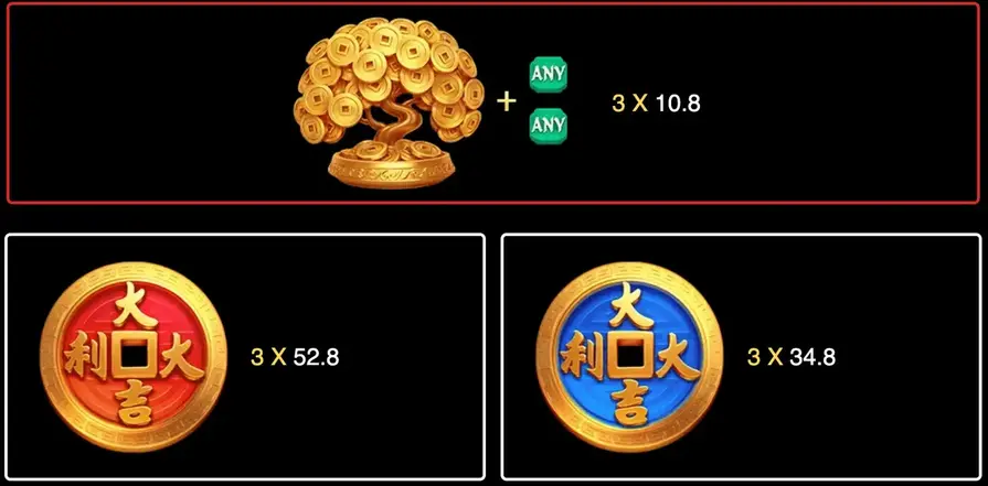 казино Coin Tree RTP